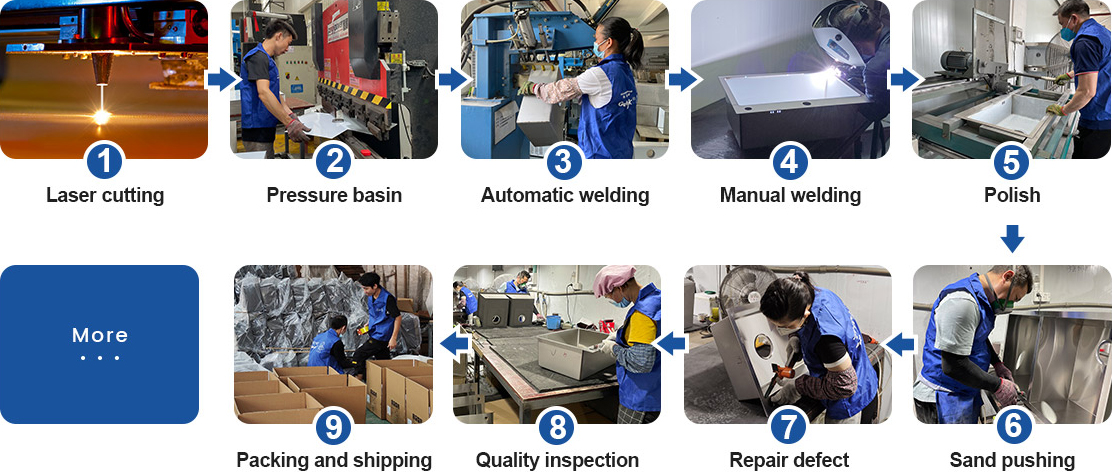 OEM/ODM process